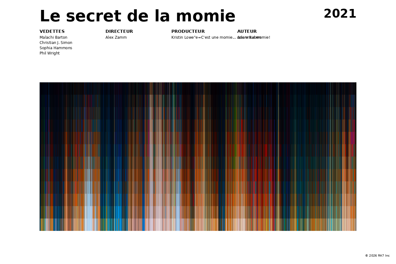 Aperçu de l’affiche pour Le secret de la momie